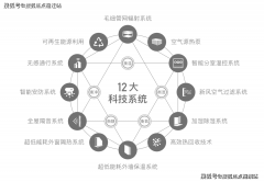 <b>先于时代的美居做品；2023年</b>